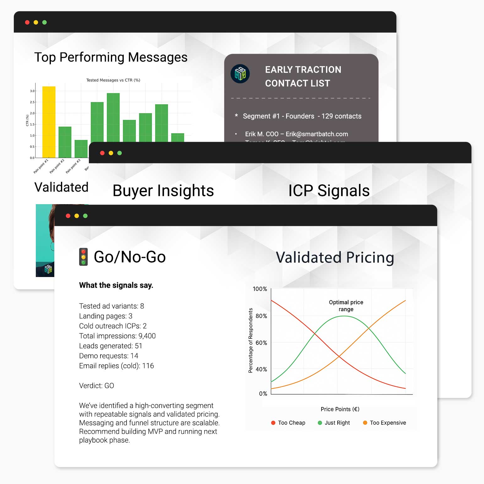B2B-kasvutoimisto testaa viestien konversiota asiakasprofiilien perusteella